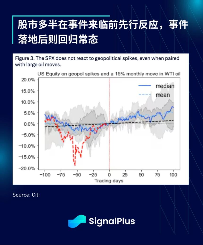 SignalPlus宏观分析特别版：Escalate to De-Escalate?