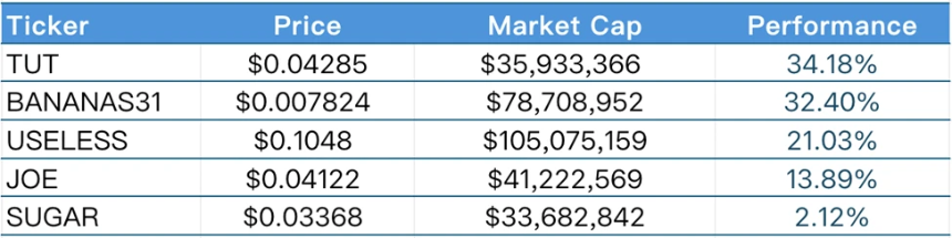 CoinW研究院周报（2025.6.16-2025.6.22）