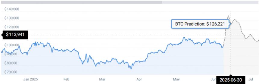 BTC PRICE STATS