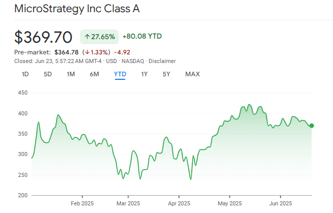 Strategy 的 Michael Saylor 摆脱诉讼，暗示将进行下一次比特币收购 