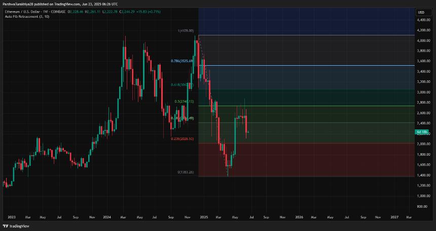  2025年6月24日以太坊（ETH）价格预测 