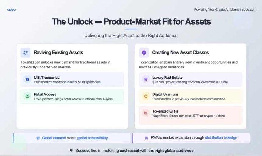 RWA 的 DeepSeek 时刻将至：发展趋势、落地路径与机构最佳实践全景解析