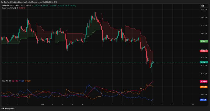 2025年6月24日以太坊（ETH）价格预测 
