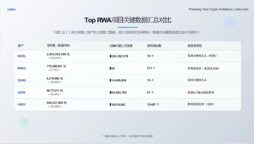 RWA 的 DeepSeek 时刻将至：发展趋势、落地路径与机构最佳实践全景解析