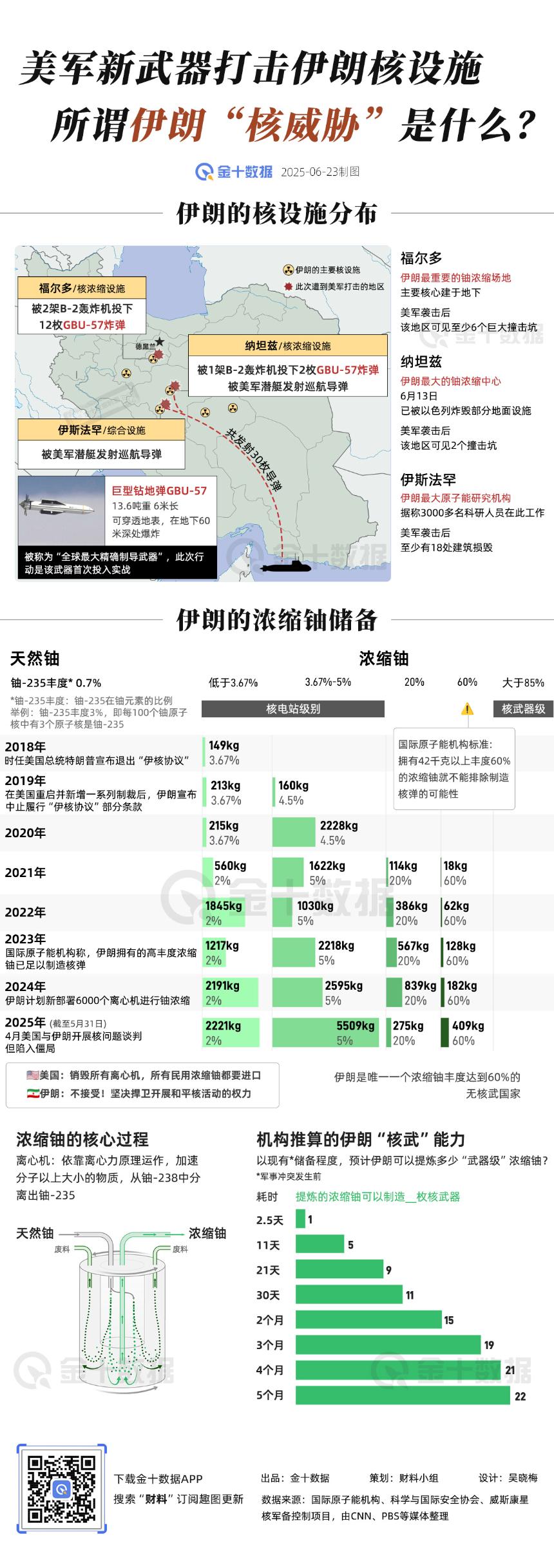 美军携新型武器突袭伊朗，伊朗核设施威胁是否被夸大？