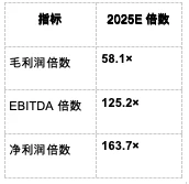 BitMEX Alpha：Circle股价或成‘流沙上的高楼’