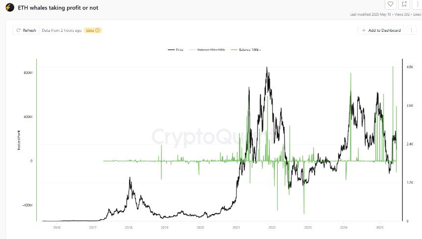 Whale buys the dip on ETH after $80M long liquidations.