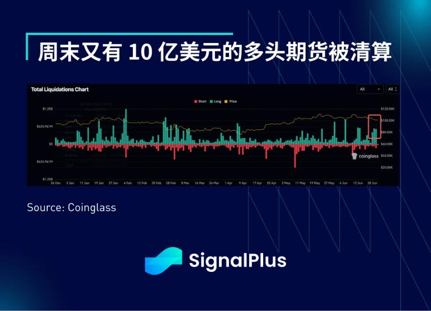 SignalPlus宏观分析特别版：Escalate to De-Escalate?