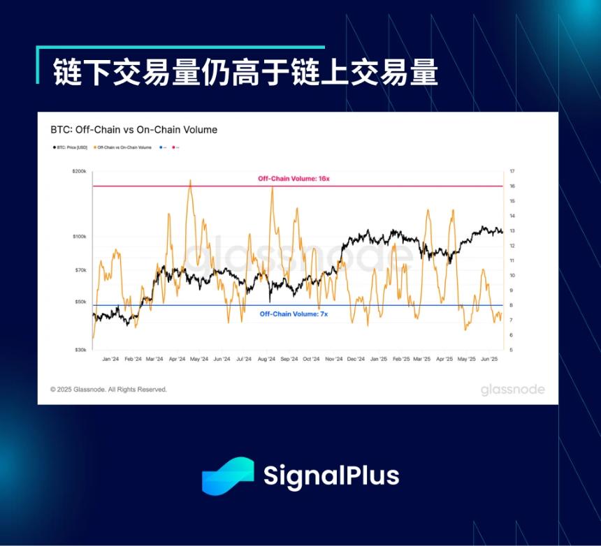 SignalPlus宏观分析特别版：Escalate to De-Escalate?