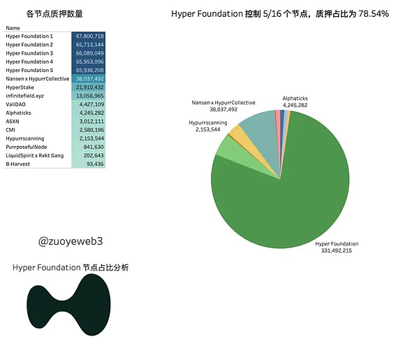 新的 Degen 擂台：Hyperliquid