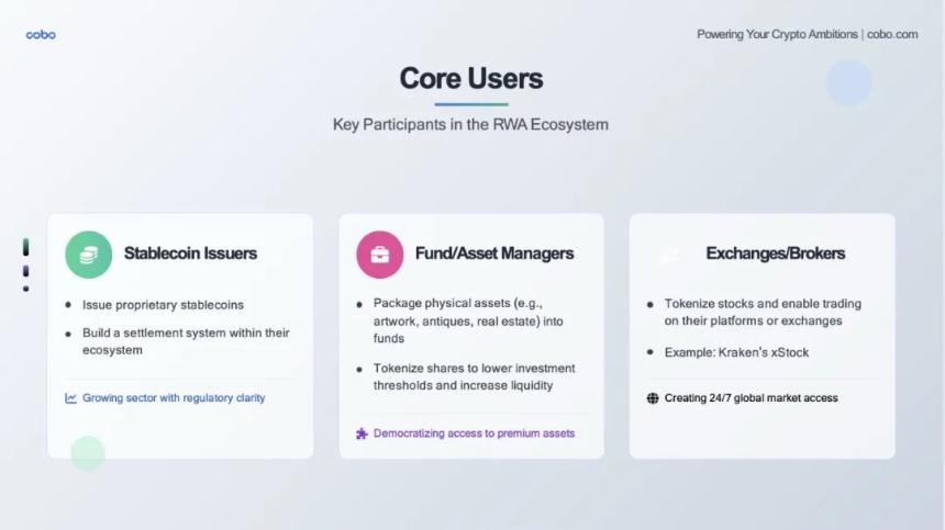 RWA 的 DeepSeek 时刻将至：发展趋势、落地路径与机构最佳实践全景解析
