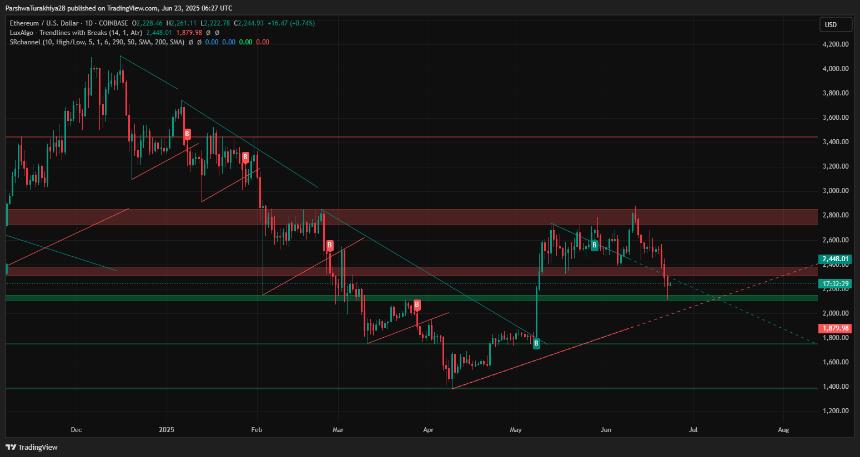  2025年6月24日以太坊（ETH）价格预测 