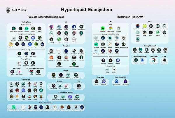 新的 Degen 擂台：Hyperliquid