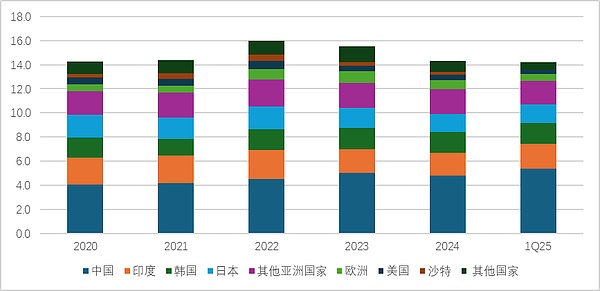 霍尔木兹海峡封锁的5个问题