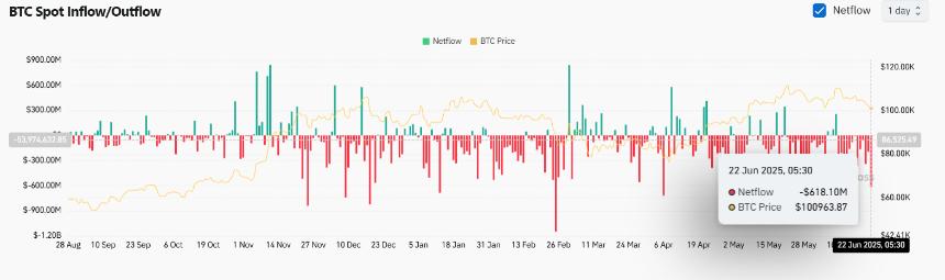  比特币价格预测：BTC 大幅反弹后能否重回 10.3 万美元水平？ 