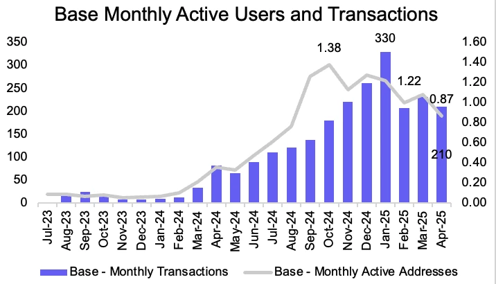 Coinbase能否成为Circle的替代投资？