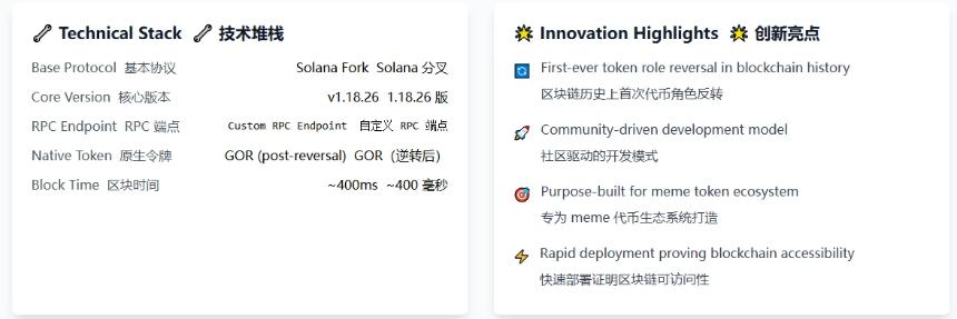 从玩笑到现实：Gorbagana 如何在48小时内分叉Solana成为新L1链