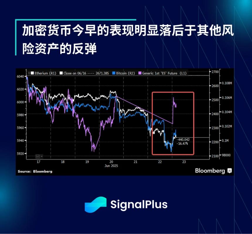 SignalPlus宏观分析特别版：Escalate to De-Escalate?