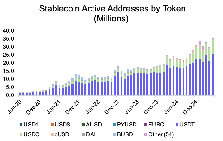 Coinbase能否成为Circle的替代投资？