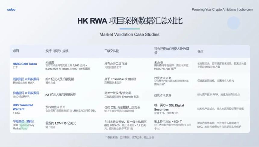 RWA 的 DeepSeek 时刻将至：发展趋势、落地路径与机构最佳实践全景解析