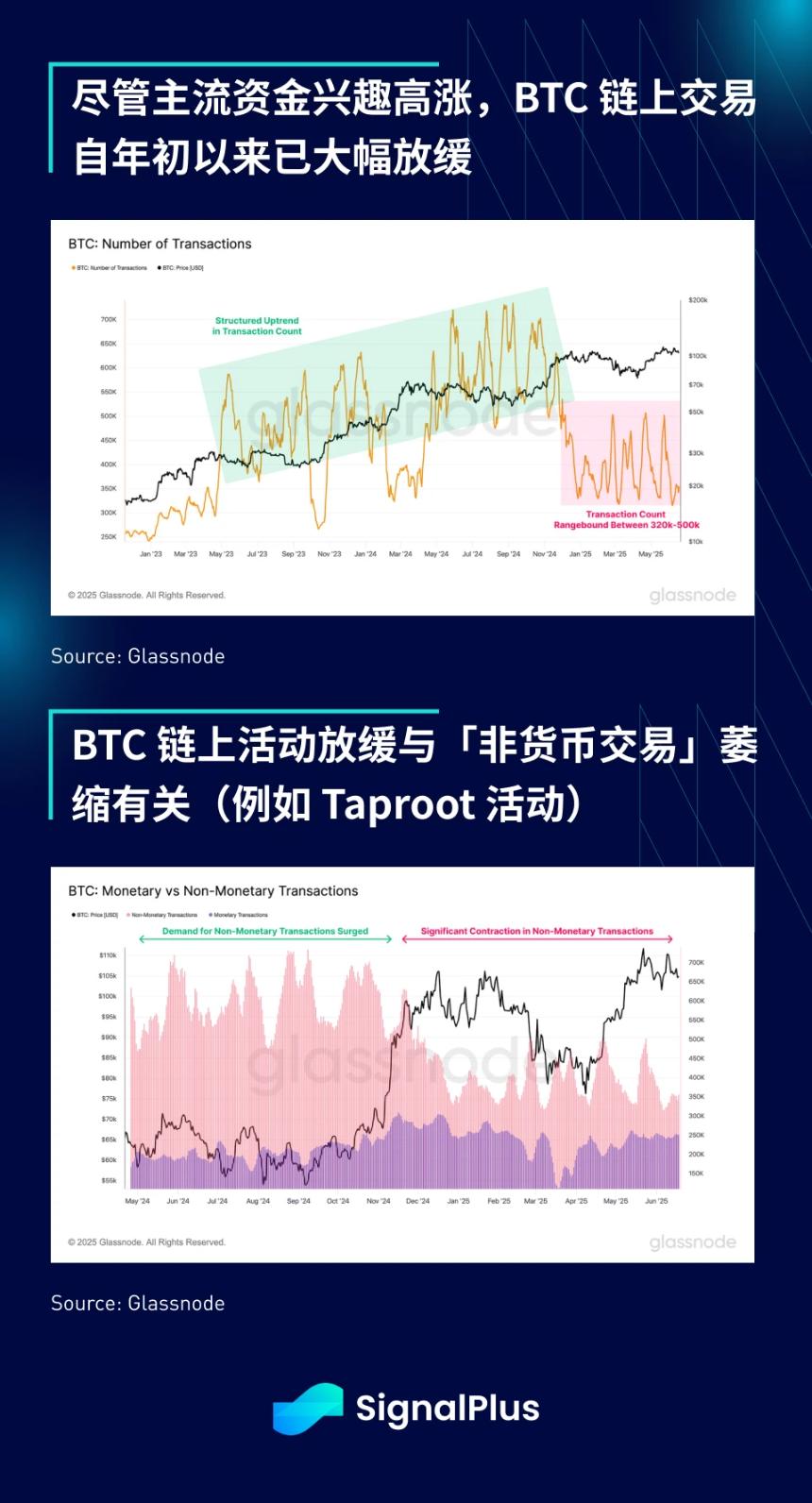 SignalPlus宏观分析特别版：Escalate to De-Escalate?