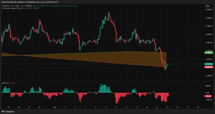  2025年6月24日以太坊（ETH）价格预测 