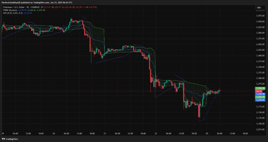  2025年6月24日以太坊（ETH）价格预测 