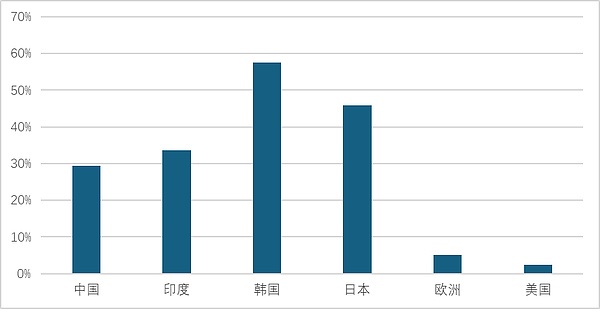 霍尔木兹海峡封锁的5个问题