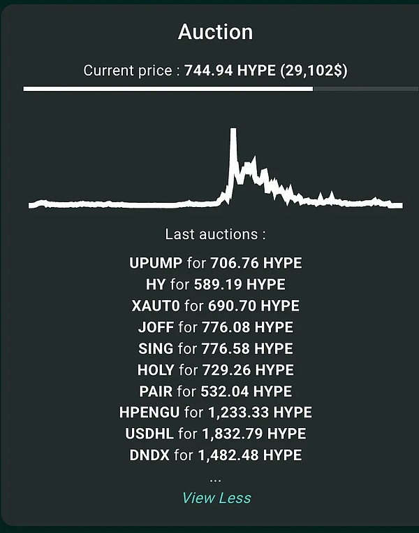 新的 Degen 擂台：Hyperliquid