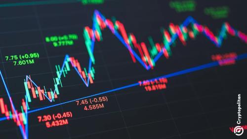 股票、石油、黄金、比特币、美元和欧元持续暴跌和反弹,呈现出历史性的波动性
