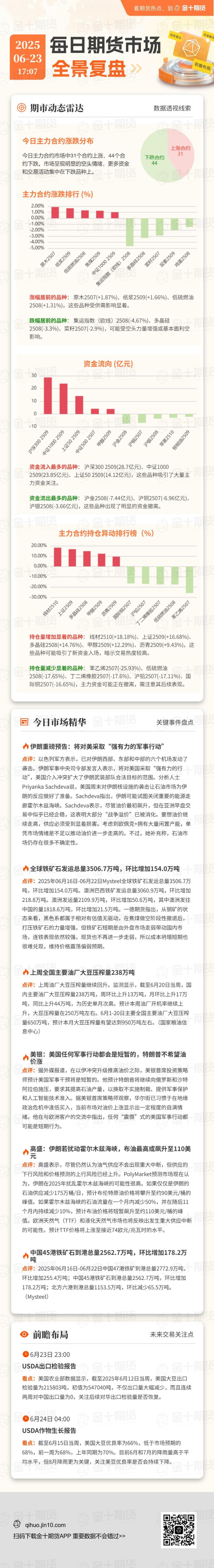 每日期货全景复盘6.23:高运价揽货承压、集运欧线旺季运价见顶