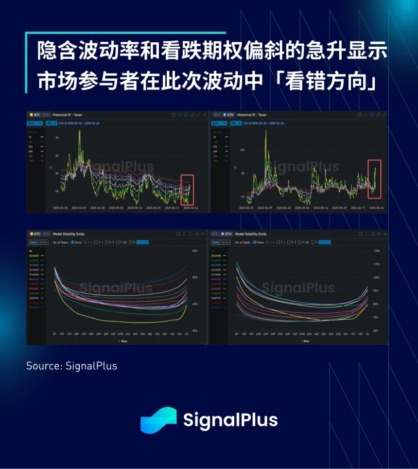 SignalPlus宏观分析特别版：Escalate to De-Escalate?