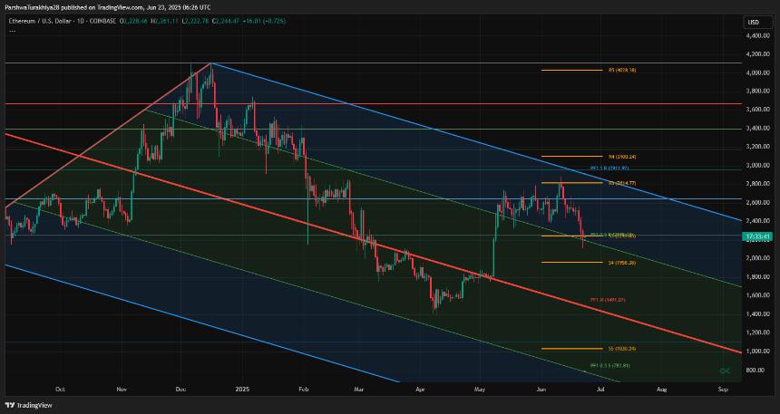  2025年6月24日以太坊（ETH）价格预测 