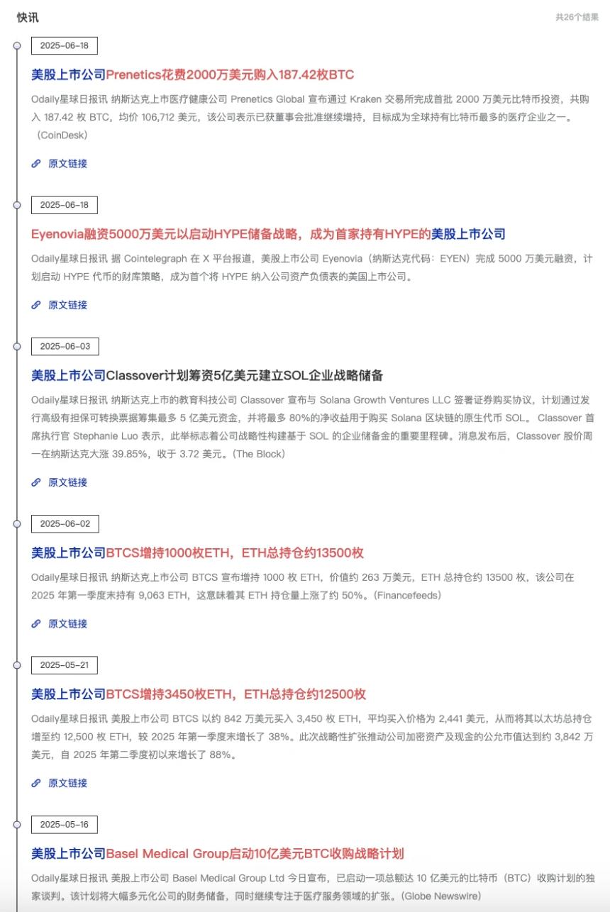 地缘冲突加剧，“空军牛市”或成加密市场新常态