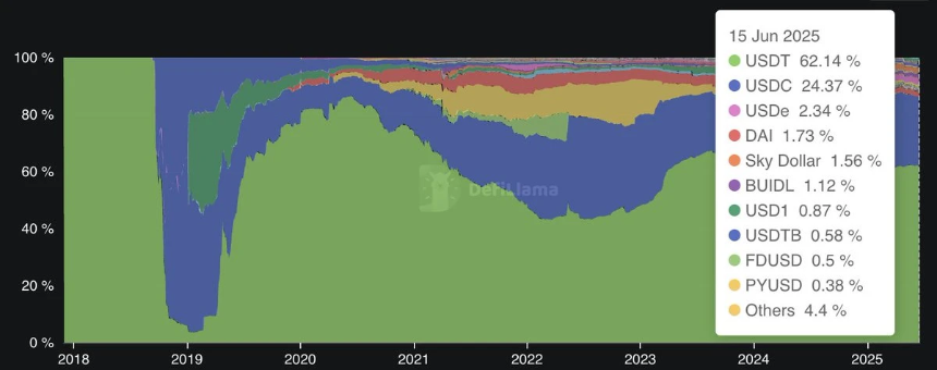 BitMEX Alpha：Circle股价或成‘流沙上的高楼’