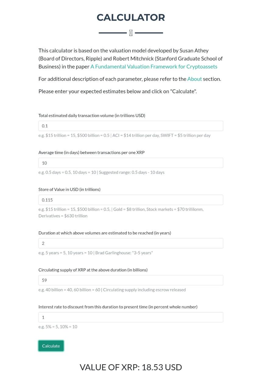 XRP Price Prediction by Fair Value Calculator