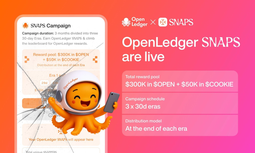 OpenLedger上线Kaito与Cookie平台，开启全新互动机遇