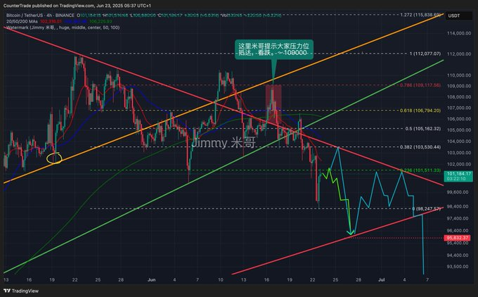 降息、停火，利好消息背后是反弹还是反转？