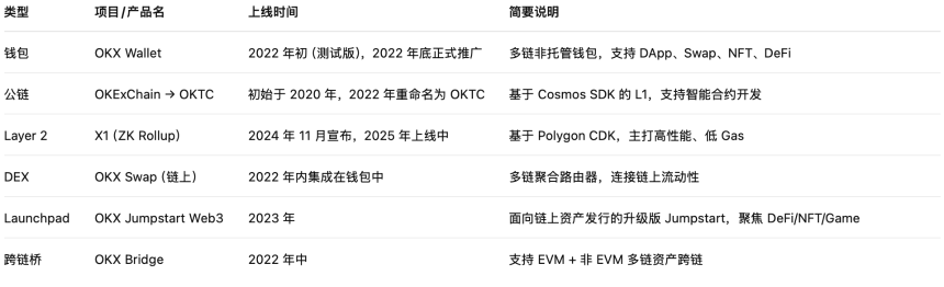 CEX进军链上市场：行业转型与未来争夺战