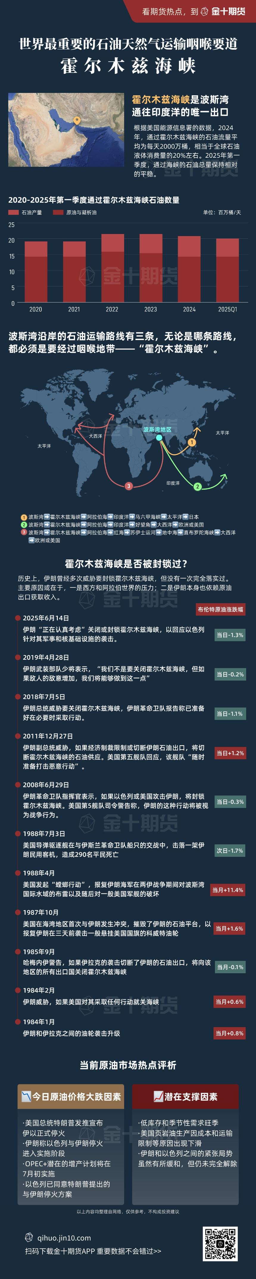 霍尔木兹海峡的战略重要性解析 | 金十期货热点