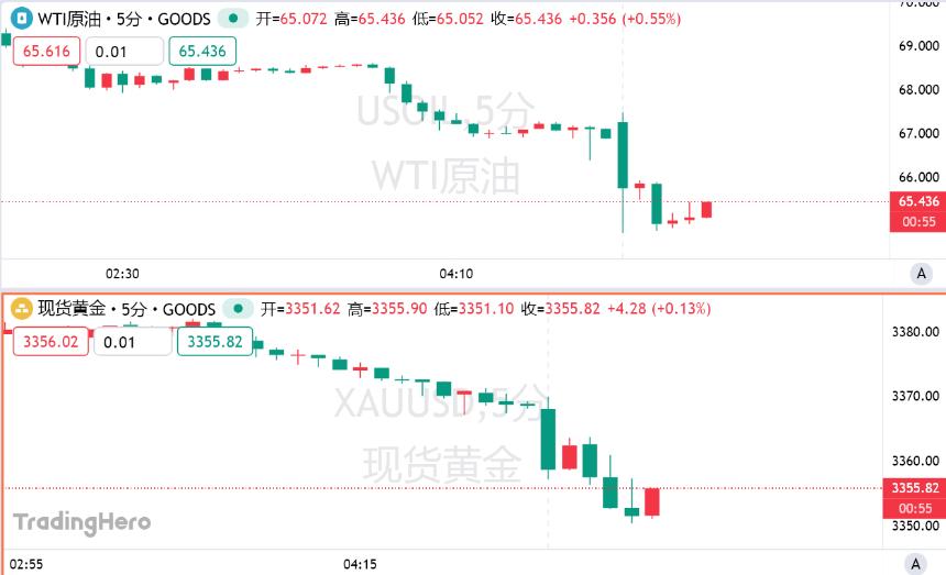 特朗普宣布以色列与伊朗达成全面停火协议 油价应声暴跌