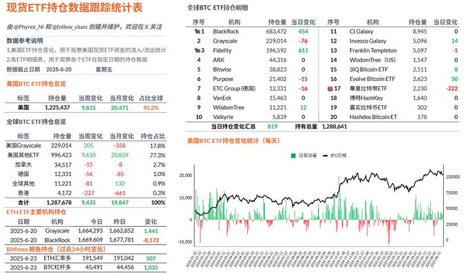 降息、停火，利好消息背后是反弹还是反转？