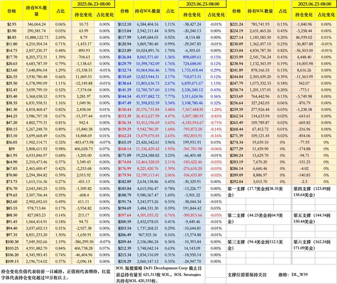 降息、停火，利好消息背后是反弹还是反转？