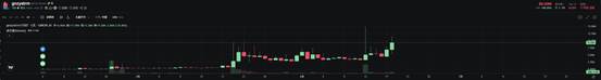 pump.fun现在值不值40亿美元？
