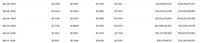 XRP Historical Data CoinMarketCap