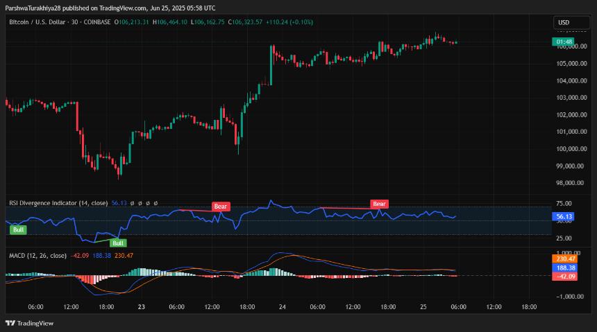  6月26日比特币（BTC）价格预测 
