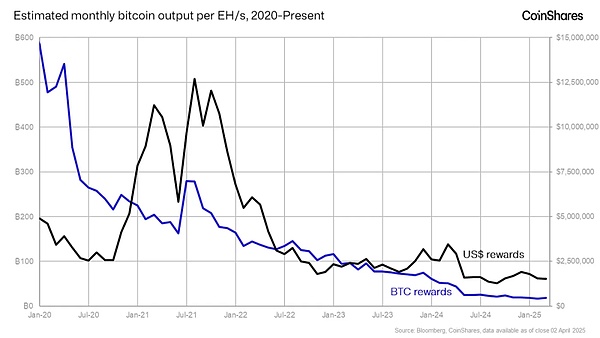 比特币矿工与黄金矿工区别：更加动态和不可预测 更加光明的未来