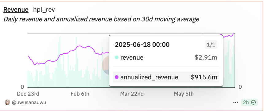Eyenovia单日暴涨77%，HYPE成币股市场新宠