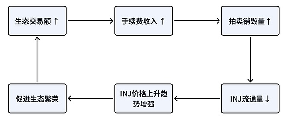INJ通缩闭环示意图