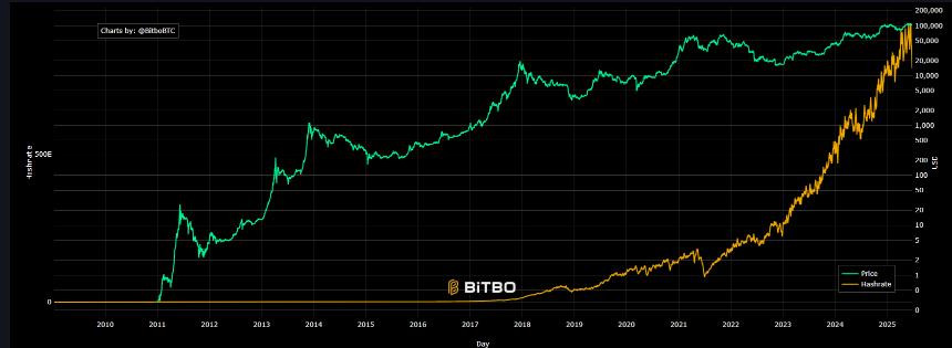 Tether的Paolo Ardoino声称稳定币公司可能在2025年成为领先的BTC矿工